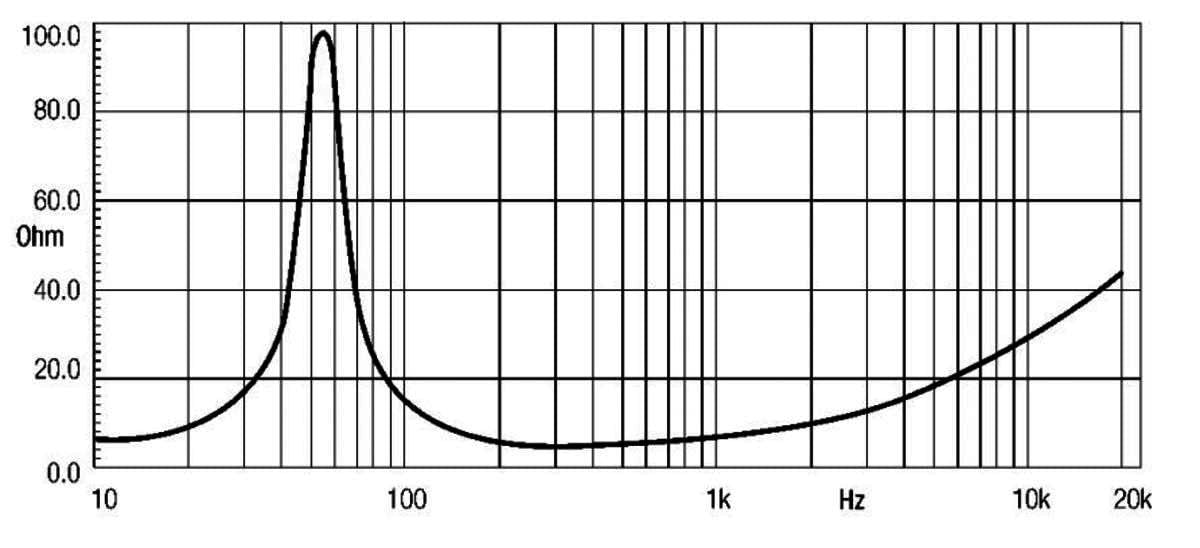 Eighteen Sound 12MB1000-8 12-inch Midbass Driver Woofer High Output MB Ferrite Transducer 8 ohms Ideal for Direct Radiating or Horn Loaded Mid Bass Systems
