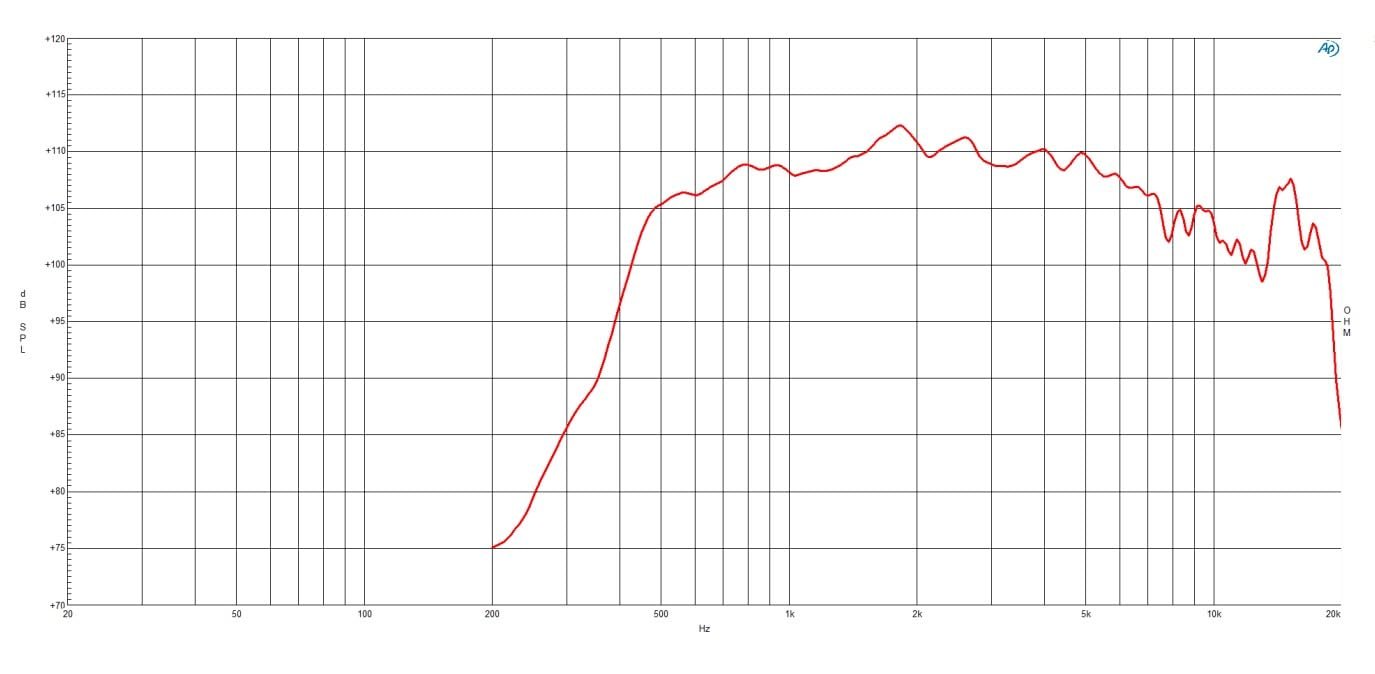B&C Speakers DRV785TN8 HF Driver Titanium Diaphragm 110 Watts Rms 220 Watts Peak 8 Ohms Loudspeaker Motorcycle Car Pro Audio Components Speaker - DRV785TN-8