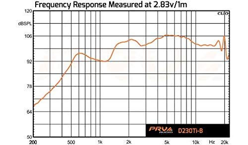 PRV AUDIO 1" Exit Bolt-on Driver D230Ti-B 60 Watts 8 Ohm, Pro Audio Titanium Compression Driver for Replacement for Pro Audio Systems (Single)