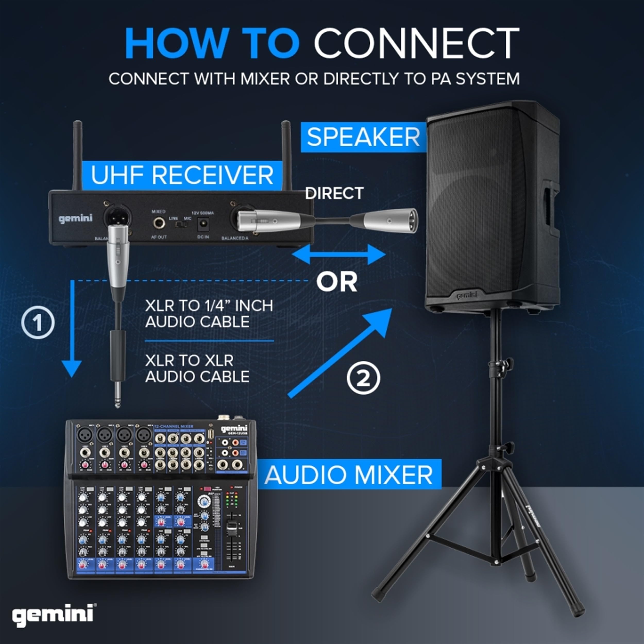Gemini Sound UHF-6200HL Wireless Mic System – UHF Receiver with 256 Selectable Frequencies, Dual Headset & Lavalier Mics, 240ft Range, LCD Display, Noise-Free Audio for Performers & Instructors