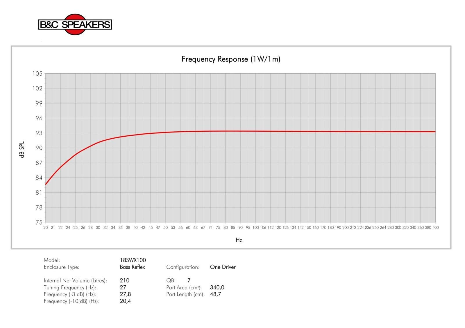 B&C Speakers ALT18SWX1008 18-inch Woofer Neodymium Woofer 1500 Watts Rms 3000...