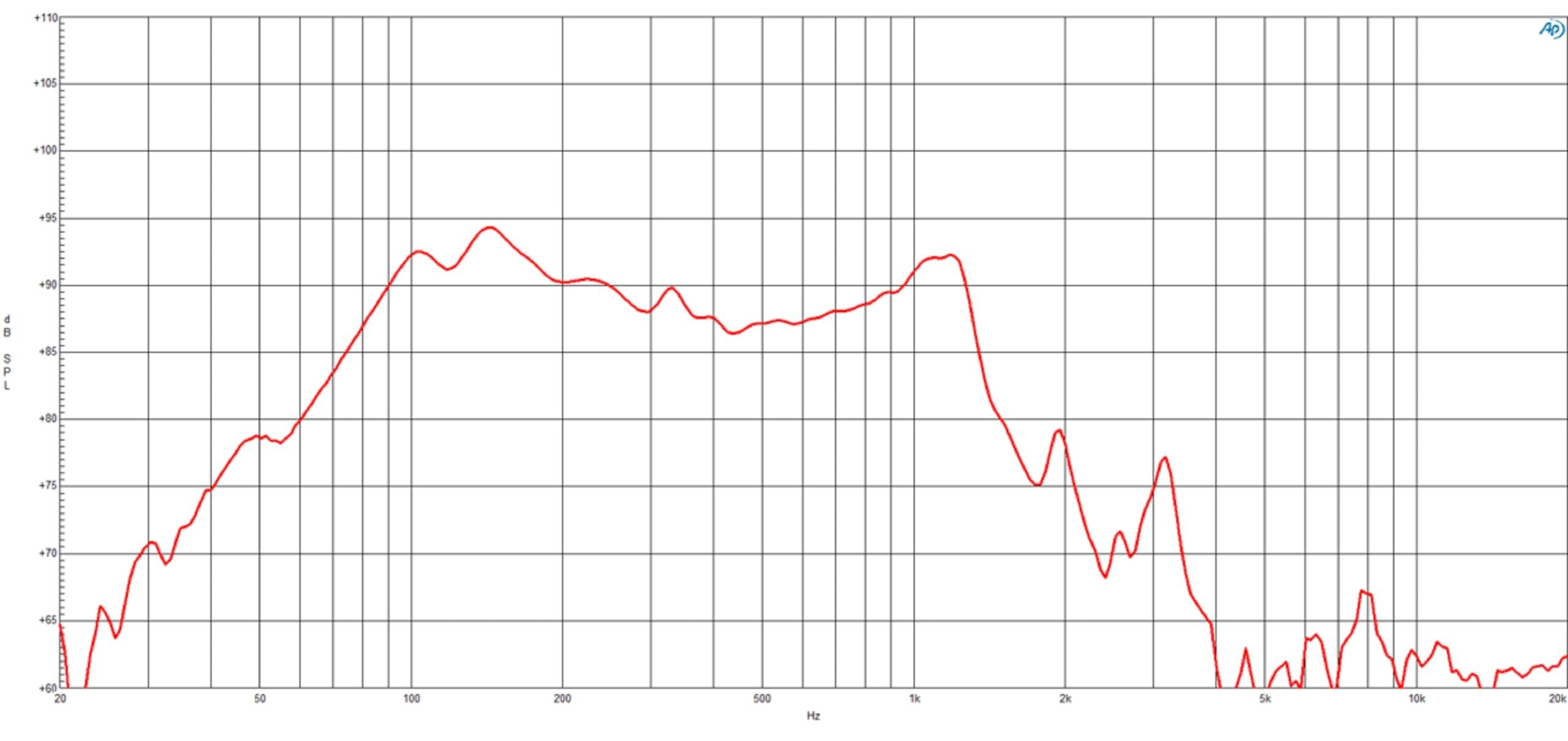 B & C Speaker 15DS100-4 LF Drivers 15-inch Woofer 4 Ohms Impedance 1500 Watt RMS / 3000 Watt Max Pro Audio Component Speaker Driver for Motorcycle Car with Ventilated Voice Coil Gap,Black