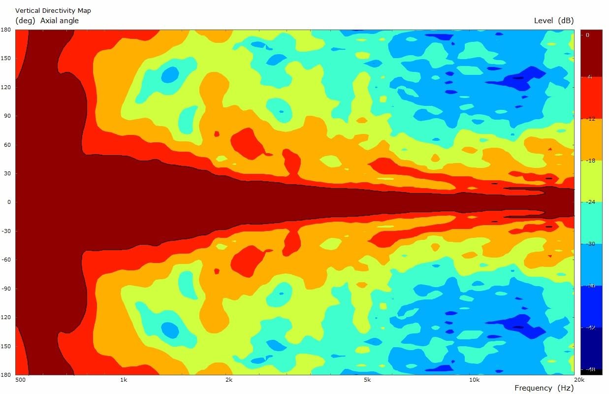 B&C Speakers TRM148 Line Array Optimized La Waveguide - High-Performance Sound Reinforcement Waveguide 1.4-inch Throat Compression Driver Motorcycle Car Pro Audio Components Speaker