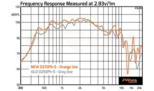 PRV AUDIO D270Ph Compression Driver 1" Exit Phenolic Driver for Vocal Reproduction, 2" Voice Coil 150 Watts 8 Ohms Improved Performance on New Compact Design (Single)
