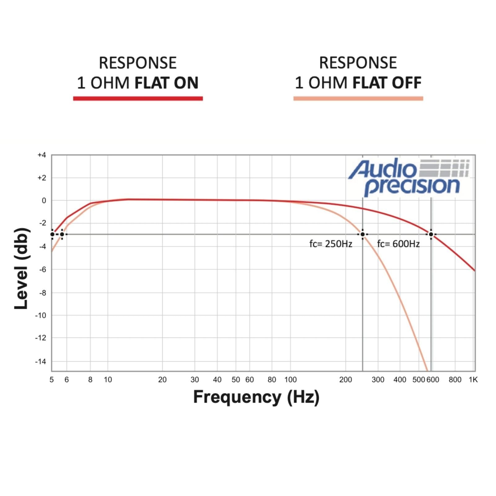 Stetsom Bravo BASS 8000 1 Ohm Mono Subwoofer Car Audio Amplifier, 8000.1 8K...
