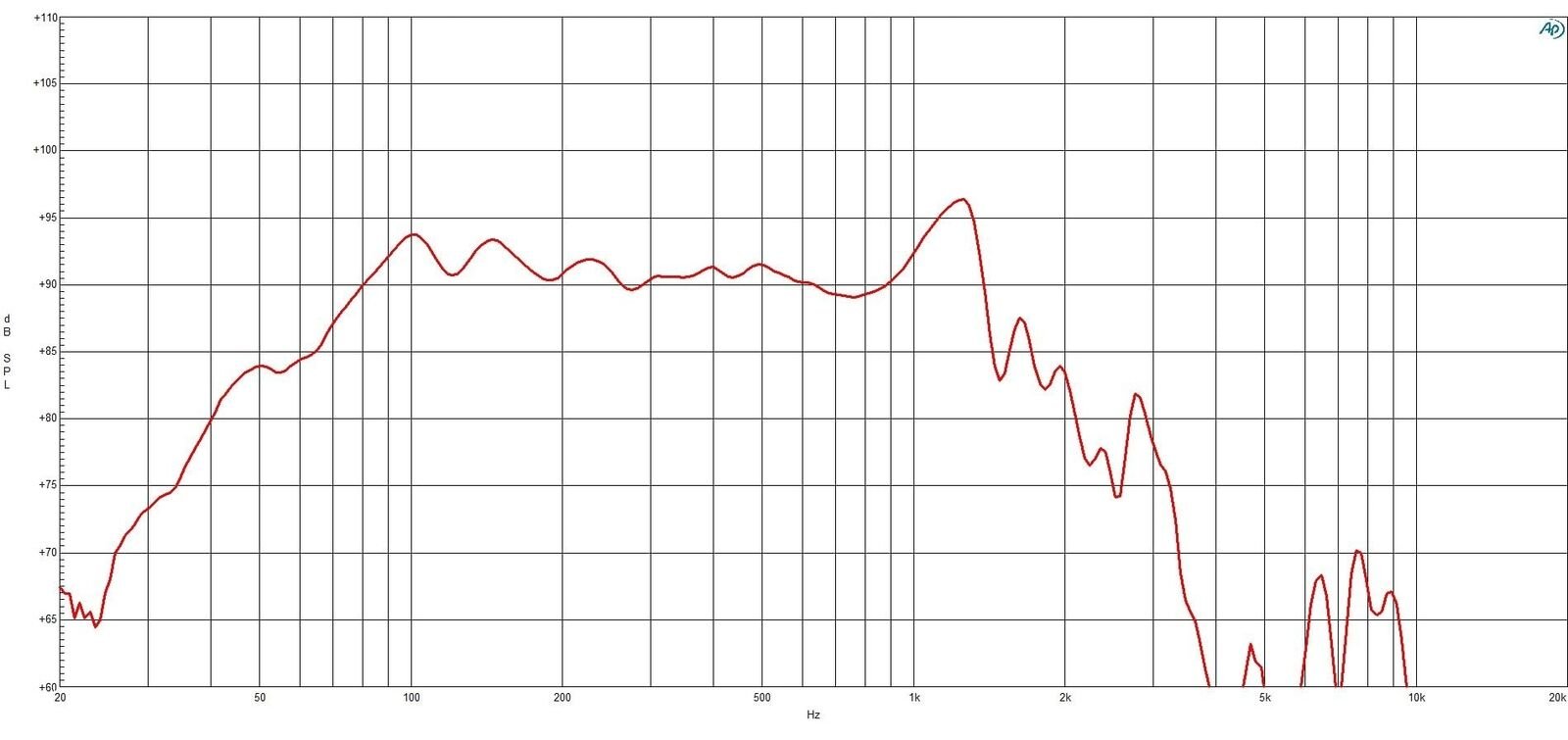 B&C Speakers ALT18SWX1008 18-inch Woofer Neodymium Woofer 1500 Watts Rms 3000...