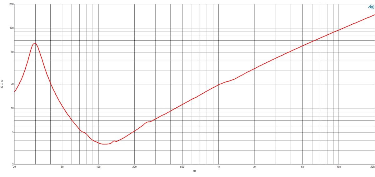 B & C Speaker 18DS100-4 LF Drivers 18-inch Woofer 4 Ohms Impedance Pro Audio Component Speaker Driver for Motorcycle Car 1500 Watt RMS / 3000 Watt Max with Ventilated Voice Coil Gap
