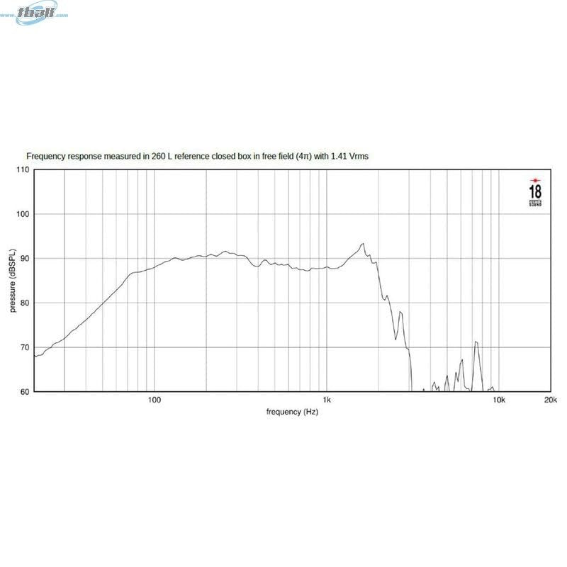 Eighteen Sound 18ID200-2 LF Drivers 18-inch Neodymium Ultra High Performance Subwoofer Optimized 1800 Watts RMS 3600 Watts Peak for Any Subwoofer Cabinet Designs