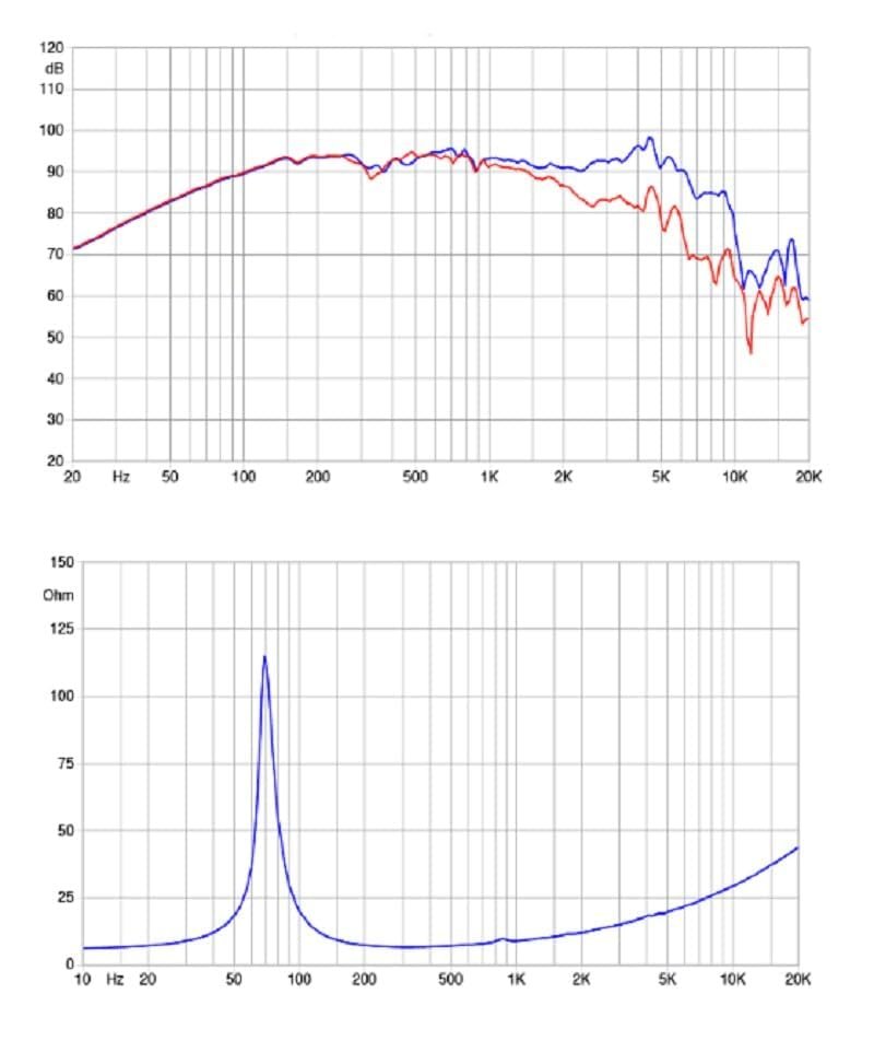 Faital Pro 8FE300-8 8-inch Mid Bass Woofer 8-Ohms Low-Frequency Loudspeaker Mid-Bass Applications 250-Watt Rms 500-Watt Max