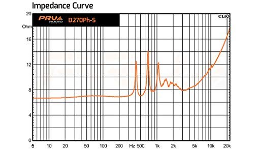 PRV AUDIO D270Ph Compression Driver 1" Exit Phenolic Driver for Vocal Reproduction, 2" Voice Coil 150 Watts 8 Ohms Improved Performance on New Compact Design (Single)