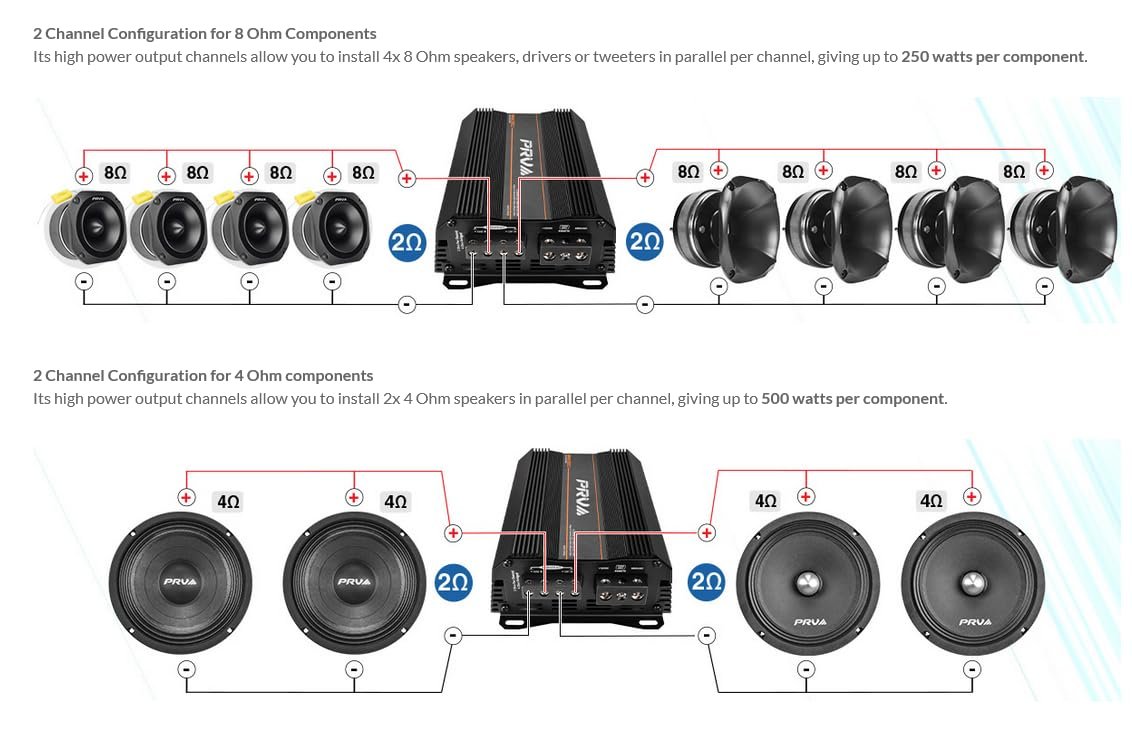 PRV Audio MDX2000.2 2 Ohm Mini 2 Channel Car Audio Amplifier 2X 1000 Watts RMS at 2 Ohm - Bridged 1CH 2000 Watt at 4 Ohm for Powersports, Motorcycles, ATV, for High Power Stereo Speaker Systems