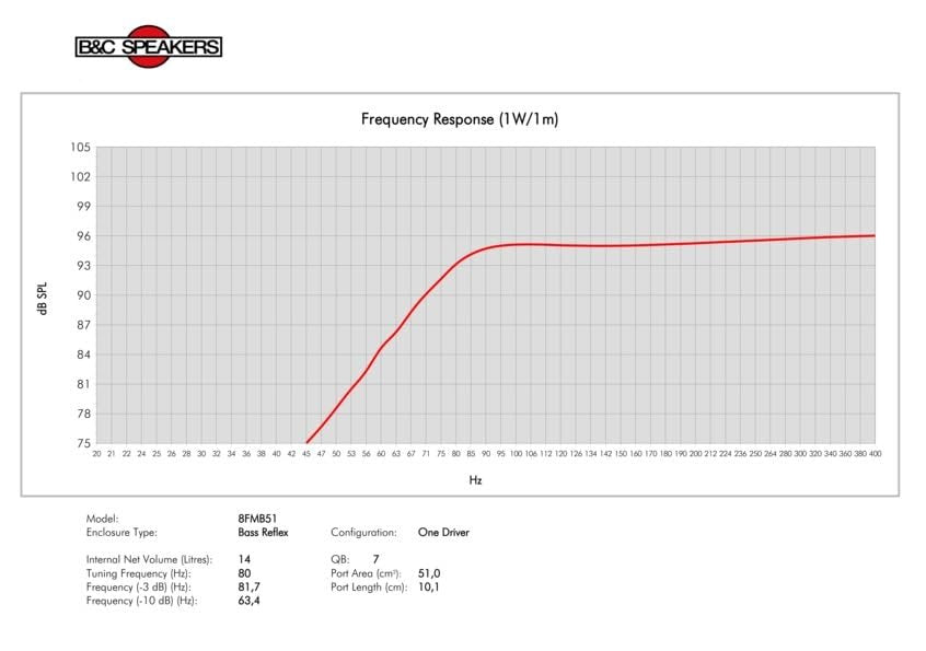 B&C Speakers 8FMB51-8 LF Drivers 8-inch Mid-bass Woofer 8-Ohms 250 Watts Rms 500 Watts Peak Waterproof Impregnated Cone Pro Audio Component Speaker Driver for Motorcycle Car