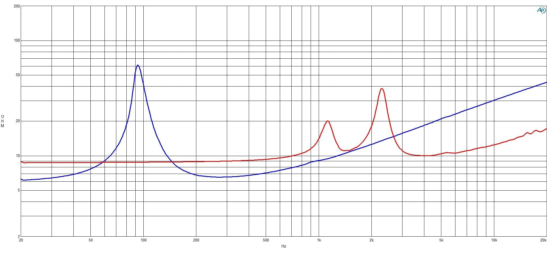 B&C Speakers 5CXN36-8 5-inch Coaxial Driver 100 Watts Rms 200 Watts Peak 8 Ohms Motorcycle Car Pro Audio Sound Speaker Waterproof Front Side - ALT005CXN368/16