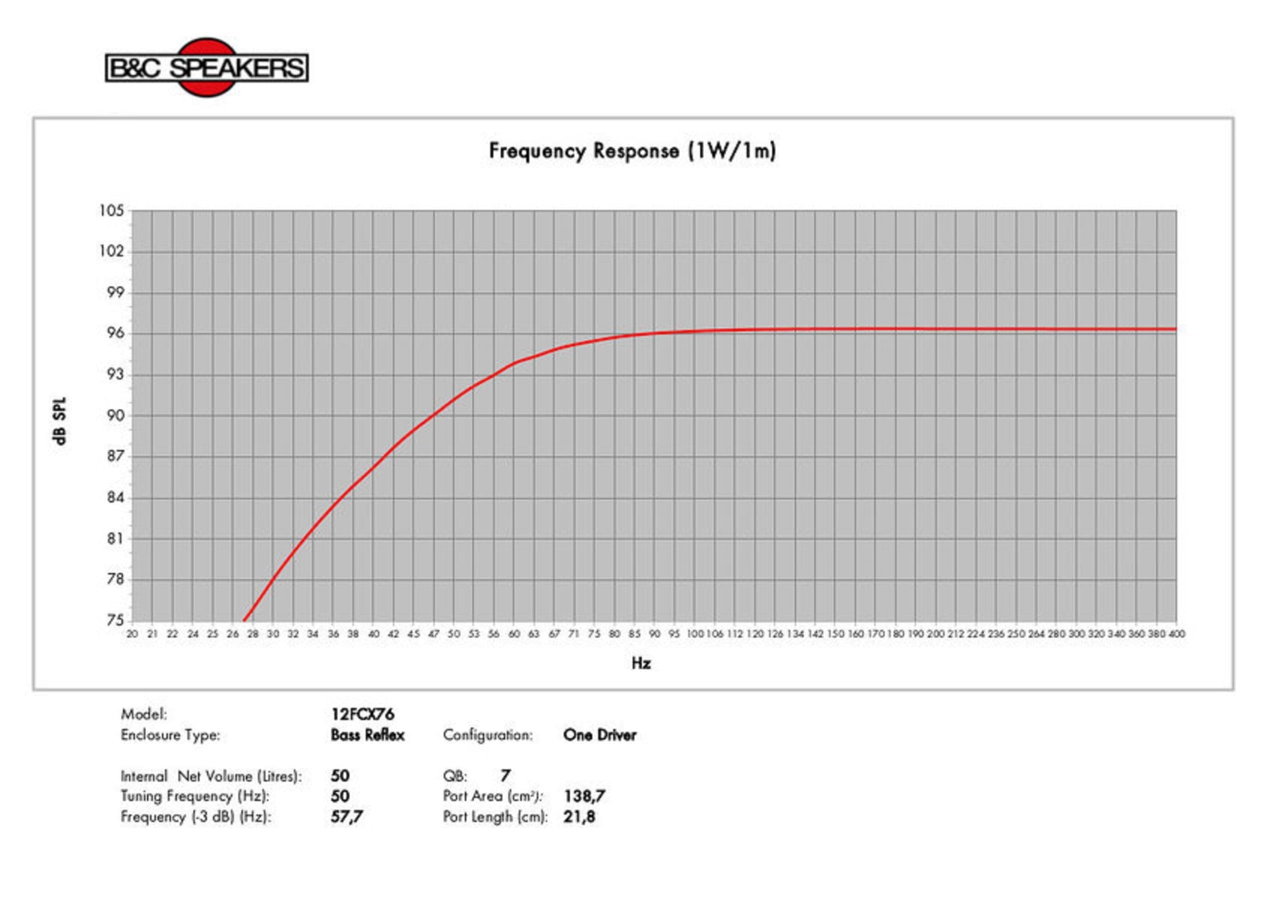 B&C Speakers 12FCX76-8 12-inch Coaxial Midbass 8 Ohms Impedance 350 Watts Rms 700 Watt Max Pro Audio Component Speaker Driver for Motorcycle Car