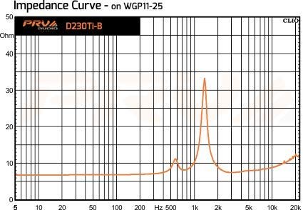 PRV AUDIO 1" Exit Bolt-on Driver D230Ti-B 60 Watts 8 Ohm, Pro Audio Titanium Compression Driver for Replacement for Pro Audio Systems (Single)