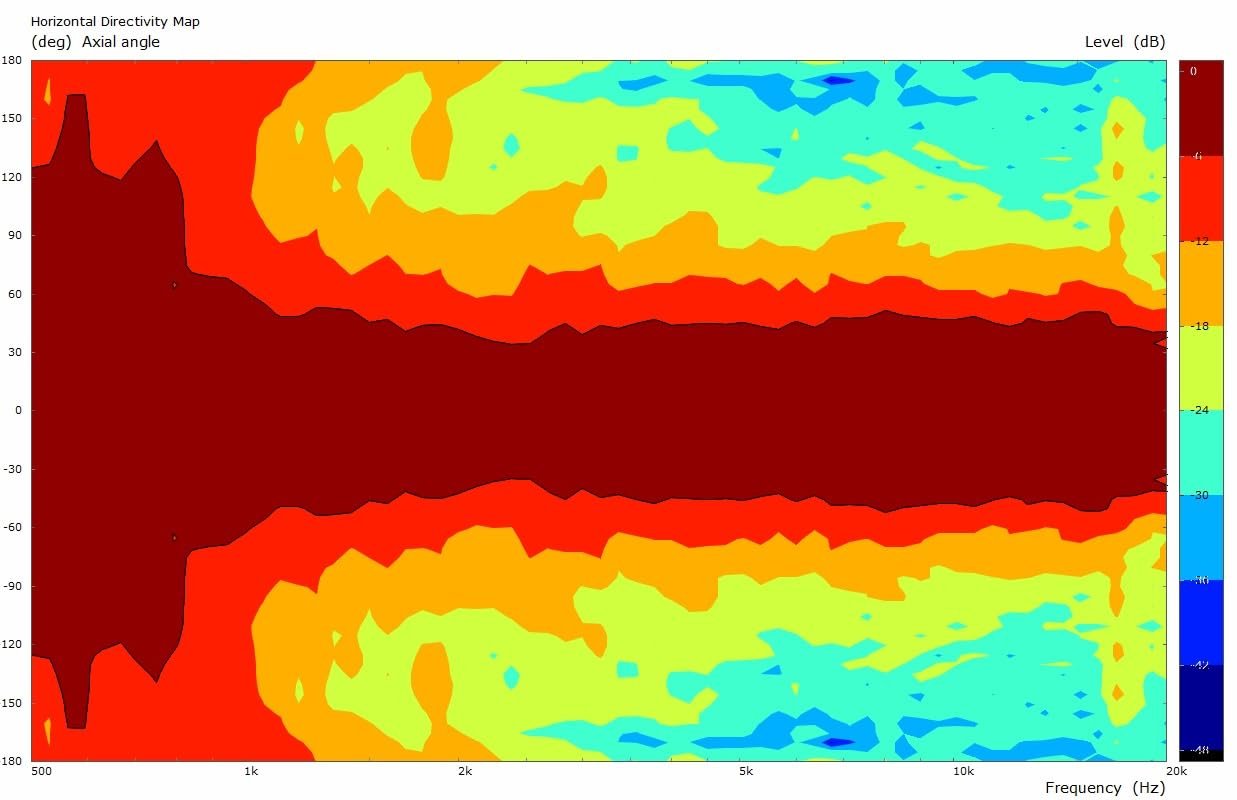 B&C Speakers TRM148 Line Array Optimized La Waveguide - High-Performance Sound Reinforcement Waveguide 1.4-inch Throat Compression Driver Motorcycle Car Pro Audio Components Speaker