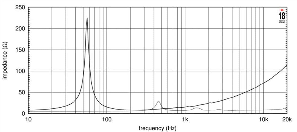 Eighteen Sound 15NCX1000-8 18 Sound 15
