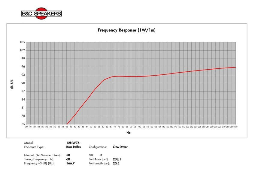 B&C Speakers 12NW76-8 LF Drivers 12-Inch Woofer 8 Ohms Impedance 500 Watts Rms 1000 Watts Max Continuous Power Handling Capacity Neodymium Ring Pro Audio Component Speaker Driver for Motorcycle Car