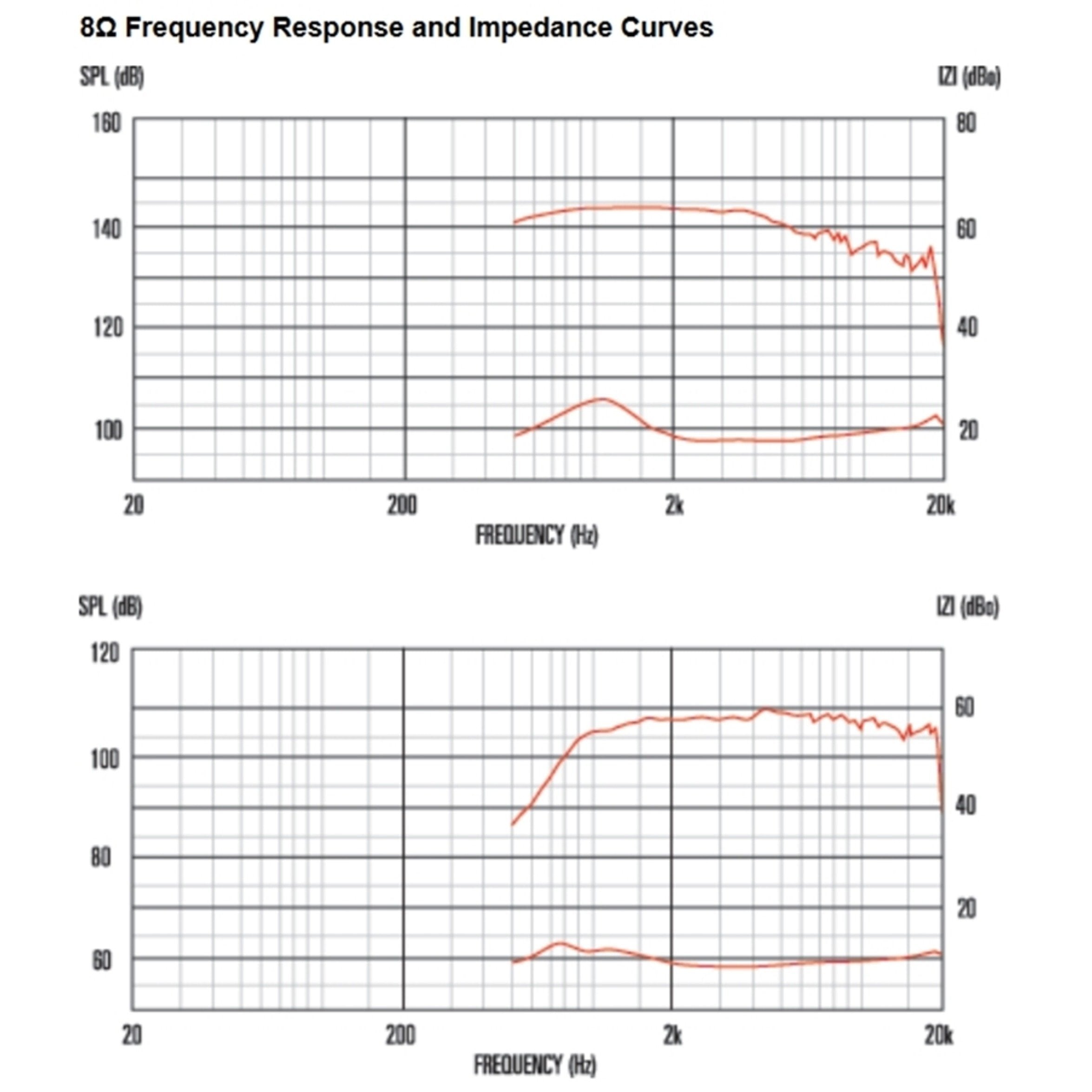 CELESTION T5848 CDX1-1747 1" 60-Watt Ferrite Magnet Compression Driver AES Standard - 8 Ohm
