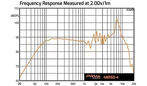 PRV AUDIO 4 Inch Midrange Speaker 4MR60-4, 60 Watts Program Power, 4 Ohm, 30 Watts RMS Power Pro Audio Loudspeaker (Single)
