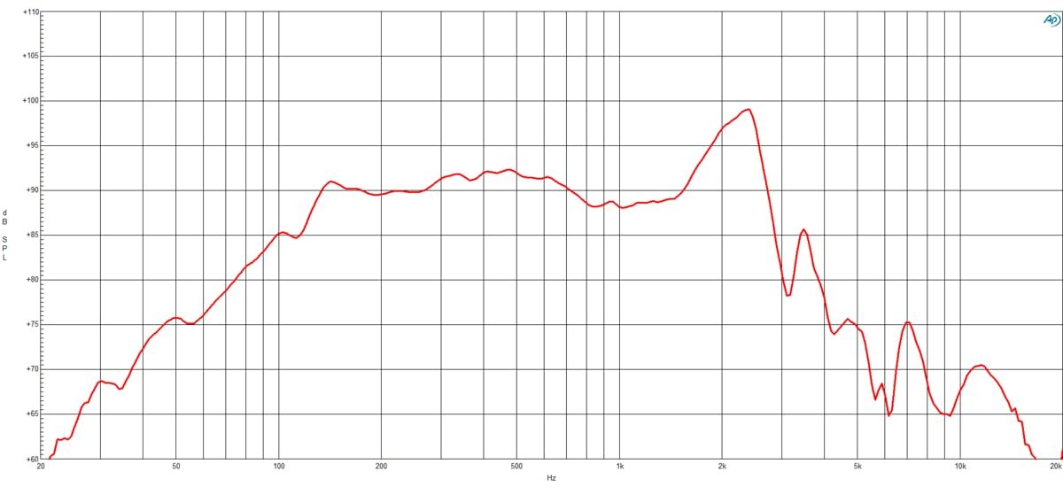 B&C Speakers 10BG76-4 LF Drivers 10-Inch NEO Rolled Edge Woofer 4- Ohms Pro Audio Component Speaker Driver for Motorcycle Car