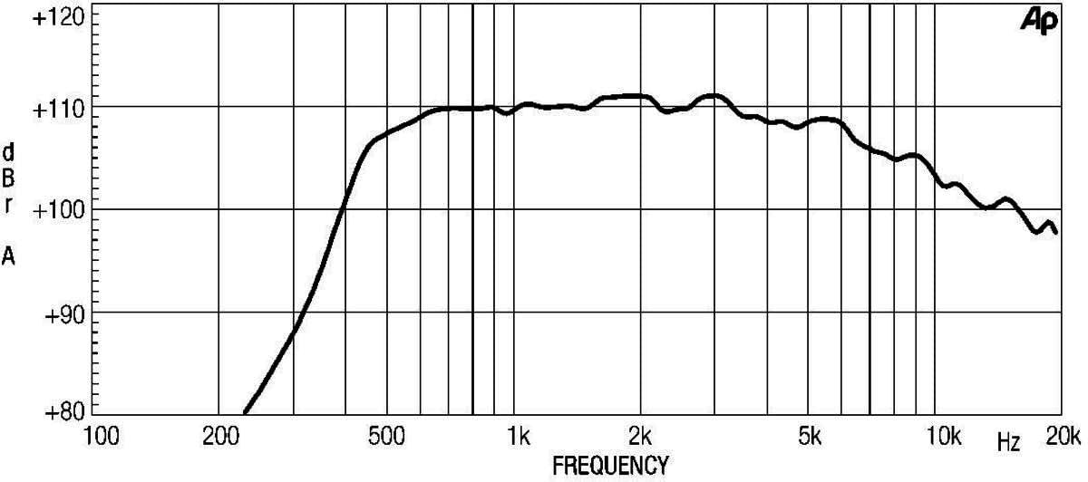 Eighteen Sound ND2060-8 HF Driver 2-Inch NEO Aluminum Edgewound Voice Coil 100 Watt RMS 200 Watt Peak 8-Ohms Pro Audio Components Speakers Drivers for Motorcycle Car Audio Applications