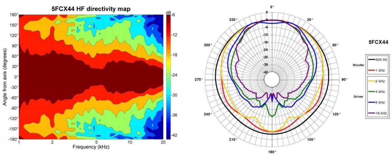 B&C Speakers 5FCX44-8 5-inch Professional Coaxial Speaker 100 Watts Rms 200 Watts Peak 8 Ohms Waterproof Front Side Motorcycle Car Pro Audio Sound Compact - ALT005FCX448
