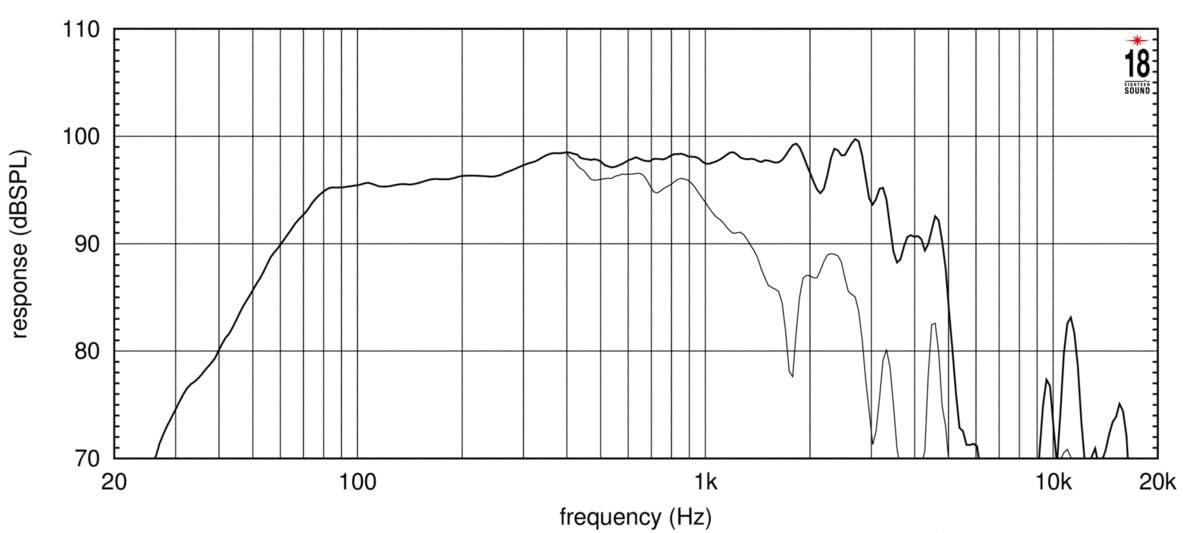 Eighteen Sound 15W750-8 15-inch High Power Woofer with Weather Protected Cone and Plates for Outdoor Usage 8 Ohms