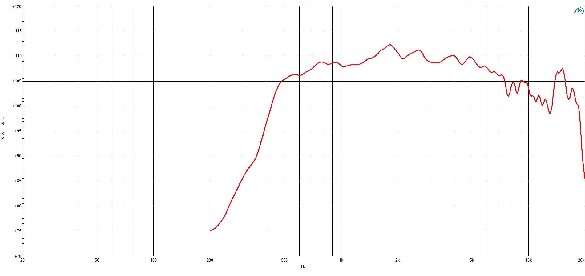 B&C Speakers DRV785TN8 HF Driver Titanium Diaphragm 110 Watts Rms 220 Watts Peak 8 Ohms Loudspeaker Motorcycle Car Pro Audio Components Speaker - DRV785TN-8