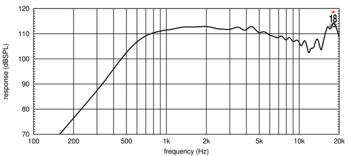 Eighteen Sound HD3000T-8 HF Compression Driver with 2 inch Exit Throat 8 Ohms with Titanium Diaphragm Assembly 120 RMS 240 Watt Peak Pro Audio Components Speakers Drivers