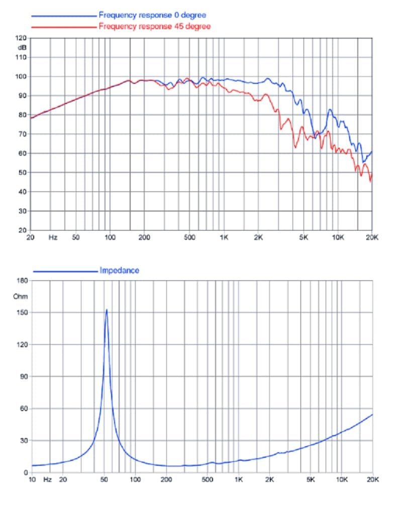 Faital Pro 12FH520-8 12-inch Professional Woofer 8-Ohms Loudspeaker 600 Watts Rms 1200 Watts Max Audio Speaker Applications