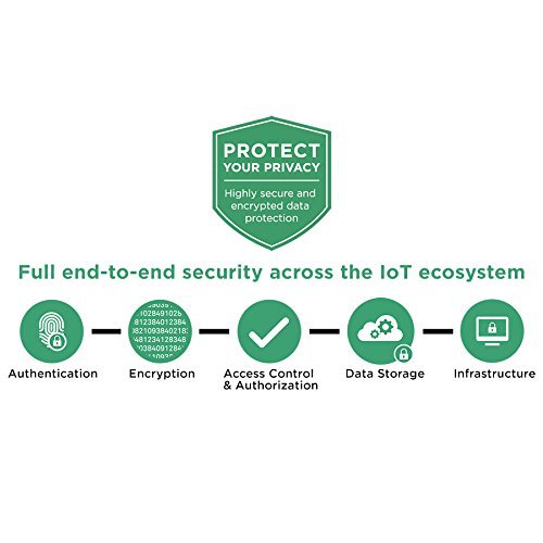 iHome iSB01 WI-FI Motion Sensor, No Size, White