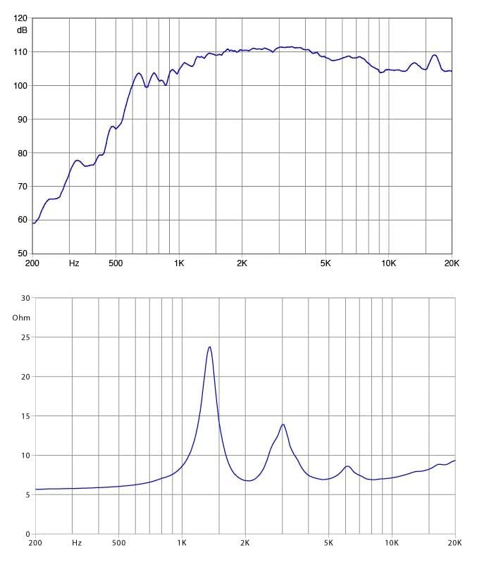 Faital Pro HF104-8 1-inch 8-Ohms HF Driver Bolt On Professional Audio Speaker Applications Wide Frequency Range 40-Watt Rms 80-Watts Max