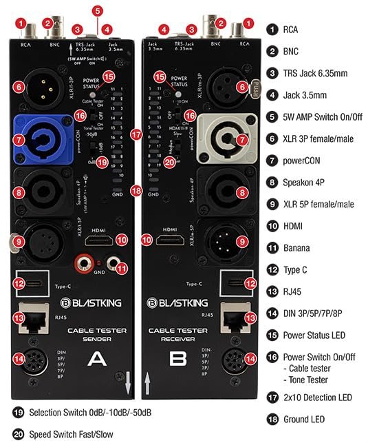 Blastking CTAB Cable Tester A/B – Universal Detachable Cable Tester for XLR, 1/4”, RCA, Speakon, USB, HDMI, BNC, RJ45 & More – Portable Audio/Video/Network Cable Checker