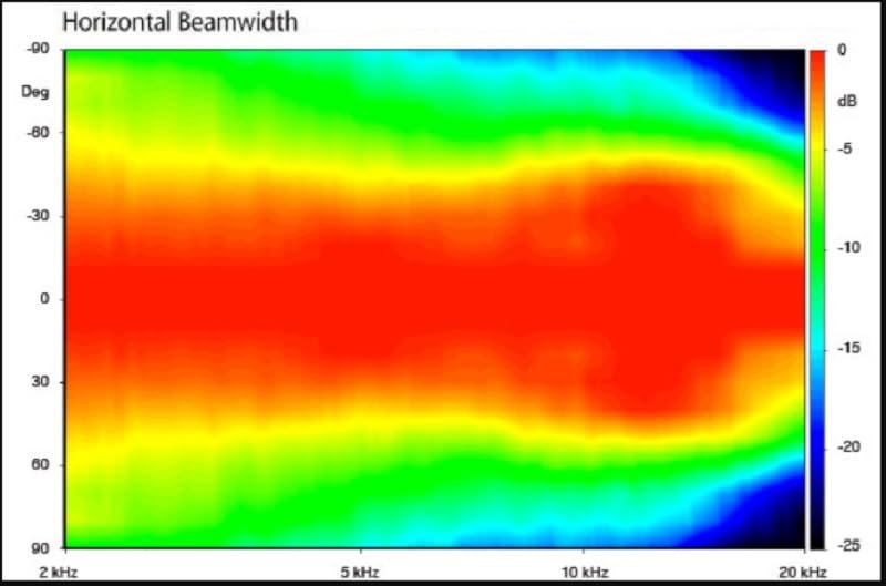 Faital Pro 12HX240-8 12-inch NEO Coaxial Loudspeaker 8-Ohms Triple Roll Cone Surround Speaker Professional Audio Applications 250-Watt Rms 500-Watt