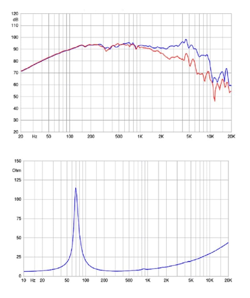 Faital Pro 8FE300-4 8-inch Mid Bass Woofer 4-Ohms Low-Frequency Loudspeaker Mid-Bass Applications 250-Watt Rms 500-Watt Max 93 dB