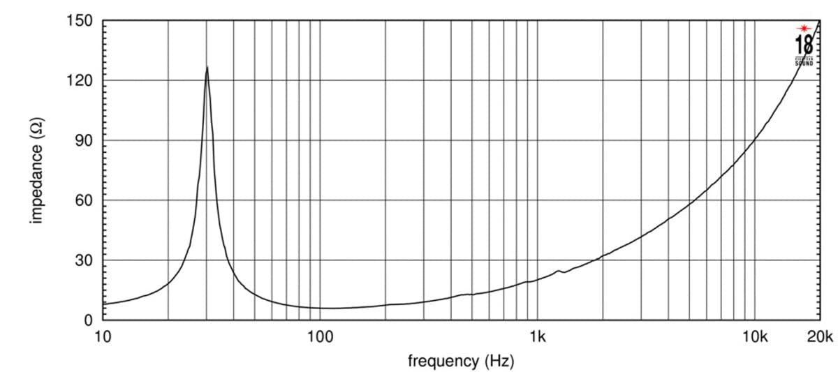 Eighteen Sound 21NLW4000-8 LF Driver 21-inch Extended LF Neo Woofer Transducer with High Grade Neodymium Magnet Assembly 8 Ohms