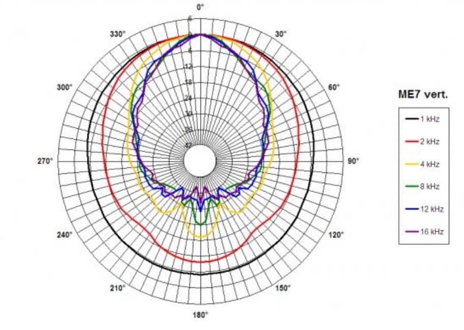 B&C Speakers TRM07 Compact Horn Designed for Compression Drivers 3/4-inch Throat Entry Horizontal 60° X Vertical 40° Motorcycle Car Pro Audio Components Speaker - TRM07