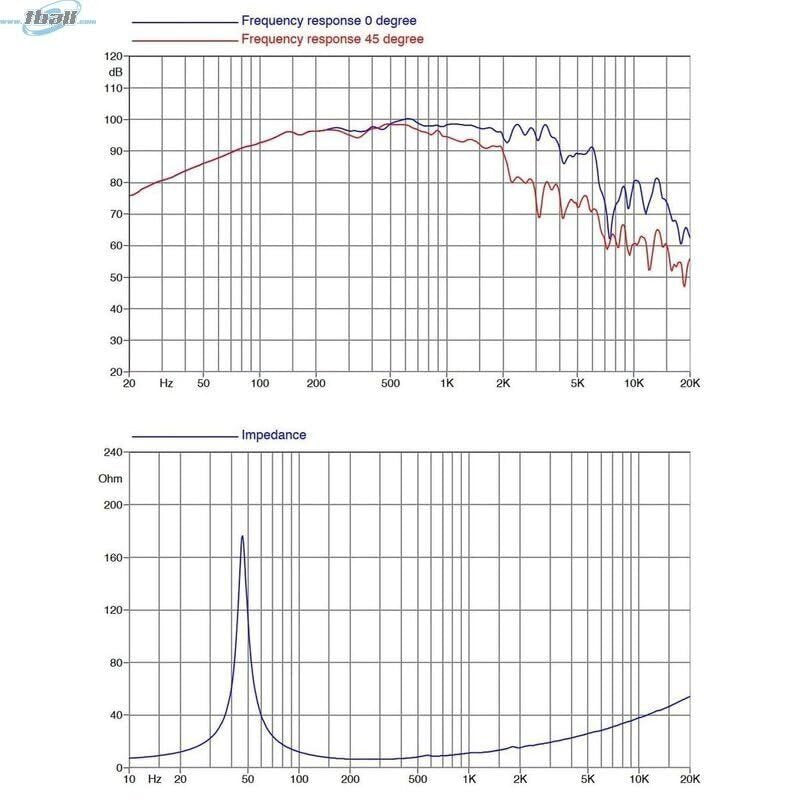 Deejayled FAITAL PRO 12FH500-4 Mid Bass 500-Watt High Power 12-inch Woofer...