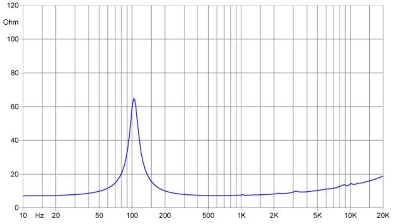 Faital Pro 4FE32-8 4-inch Mid Bass Woofer 8-Ohms Compact Low-Frequency Loudspeaker Professional Home Car Audio Speaker Applications 30W Rms 60W Max