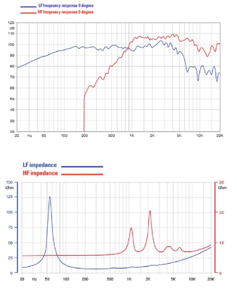 Faital Pro 12HX240-8 12-inch NEO Coaxial Loudspeaker 8-Ohms Triple Roll Cone Surround Speaker Professional Audio Applications 250-Watt Rms 500-Watt
