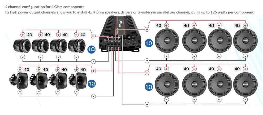 PRV Audio MDX2000.4 1 Ohm Mini 4 Channel Car Audio Amplifier 4 x 500 Watts RMS at 1 Ohm - 2000 Watt 12 Volts Bridgeable Amp for Powersports, Motorcycles, ATV, for High Power Stereo Speaker Systems