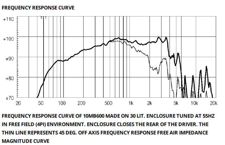 Eighteen Sound 18 10MB600-8 10-inch Woofer Mid Bass Transducer Compact 2-Way Reflex Enclosure Midbass Driver 8 Ohms