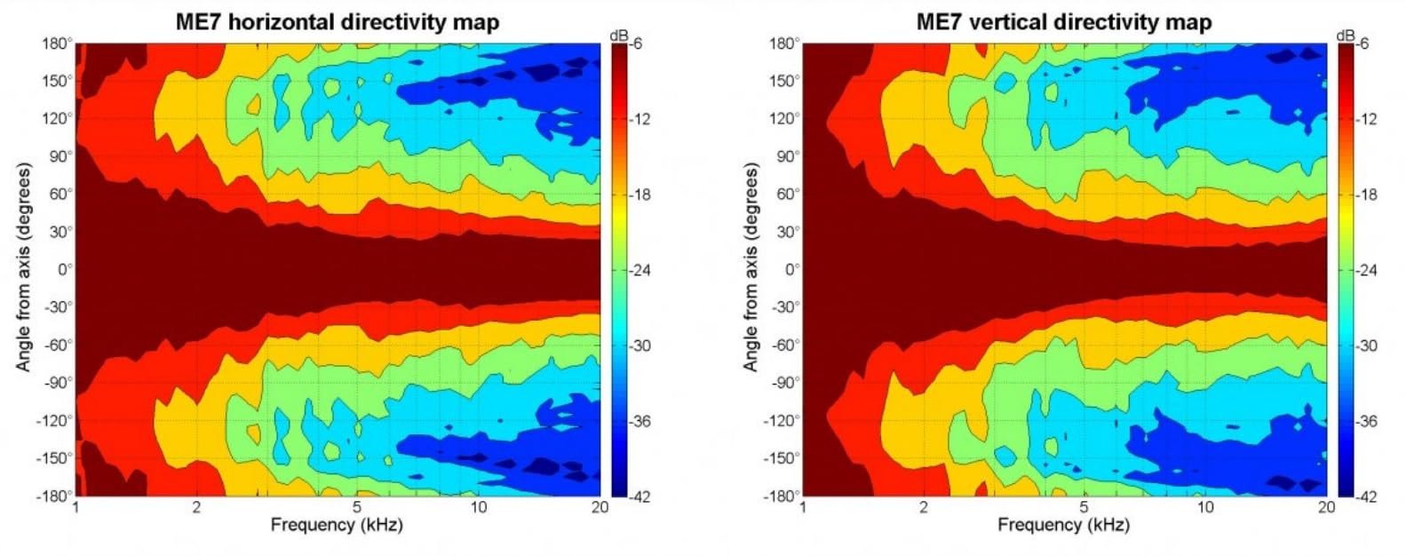 B&C Speakers TRM07 Compact Horn Designed for Compression Drivers 3/4-inch Throat Entry Horizontal 60° X Vertical 40° Motorcycle Car Pro Audio Components Speaker - TRM07