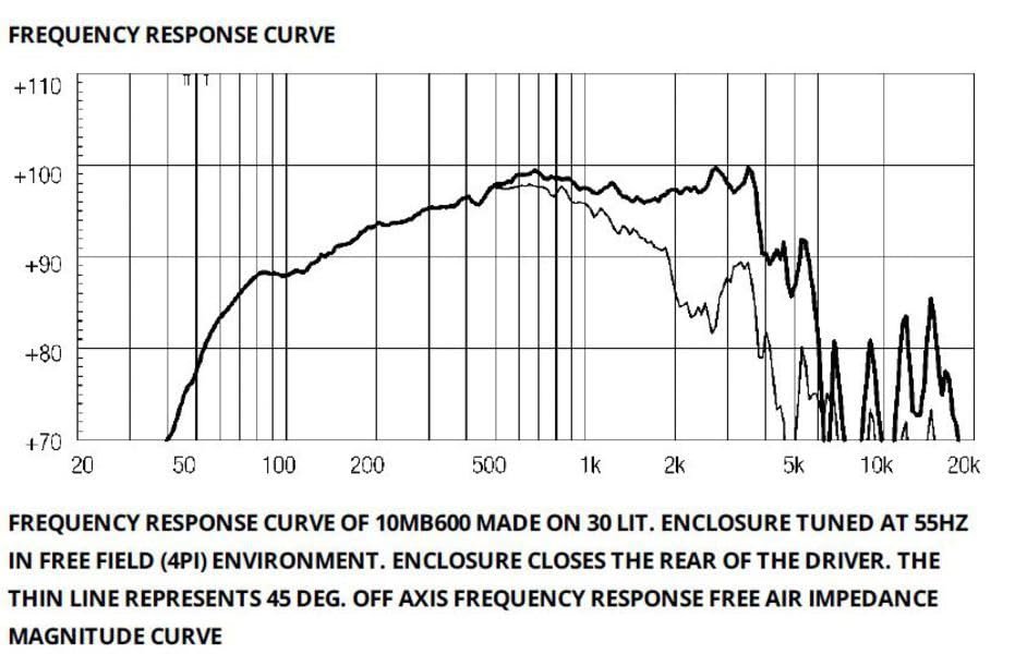 Eighteen Sound 18 10MB777-8 10-inch Mid Bass Woofer Midbass Driver 8 Ohms Weather Protected Cone and Plates for Outdoor Usage 75 mm Interleaved Sandwich Voice Coil