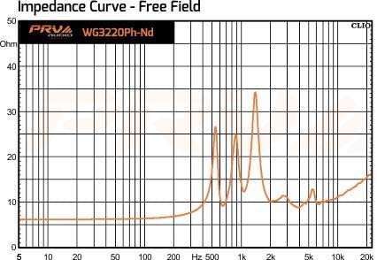 PRV AUDIO Driver Horn WG3220Ph-Nd 220 Watts Program Power, 2 Inch Exit Throat, 8 Ohm, 3 in Voice Coil, 110 Watts RMS, Neodymium Magnet - Pro Audio Phenolic Compression Driver with Aluminum Horn Combo