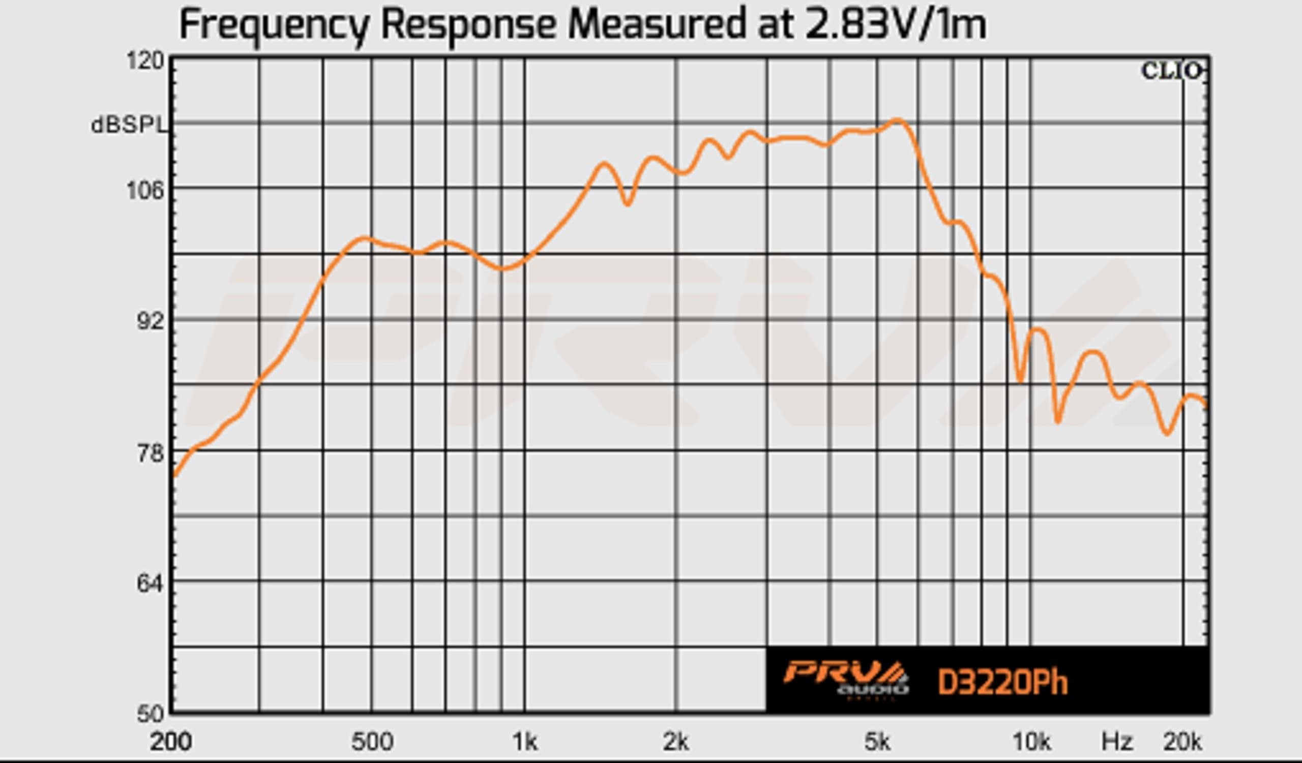 PRV AUDIO Carbon Fiber 6x9 Midrange Speaker 500 Watts 4 Ohm Neodymium 69MR500CF-NDY-4 Water Resistant Pro Audio Loudspeaker for Boat UTV 4-Wheeler Motorcycle (2 Speakers)