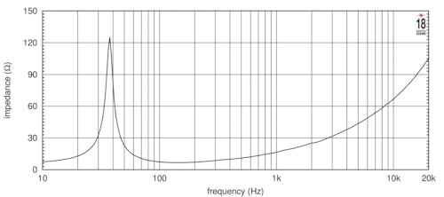 Eighteen Sound 18LW2420-8 LF Drivers 18-inch Extended Low Frequency Loudspeaker Designed for High Spl Subwoofer Applications 1300 Watts RMS 2600 Peak 8-Ohms