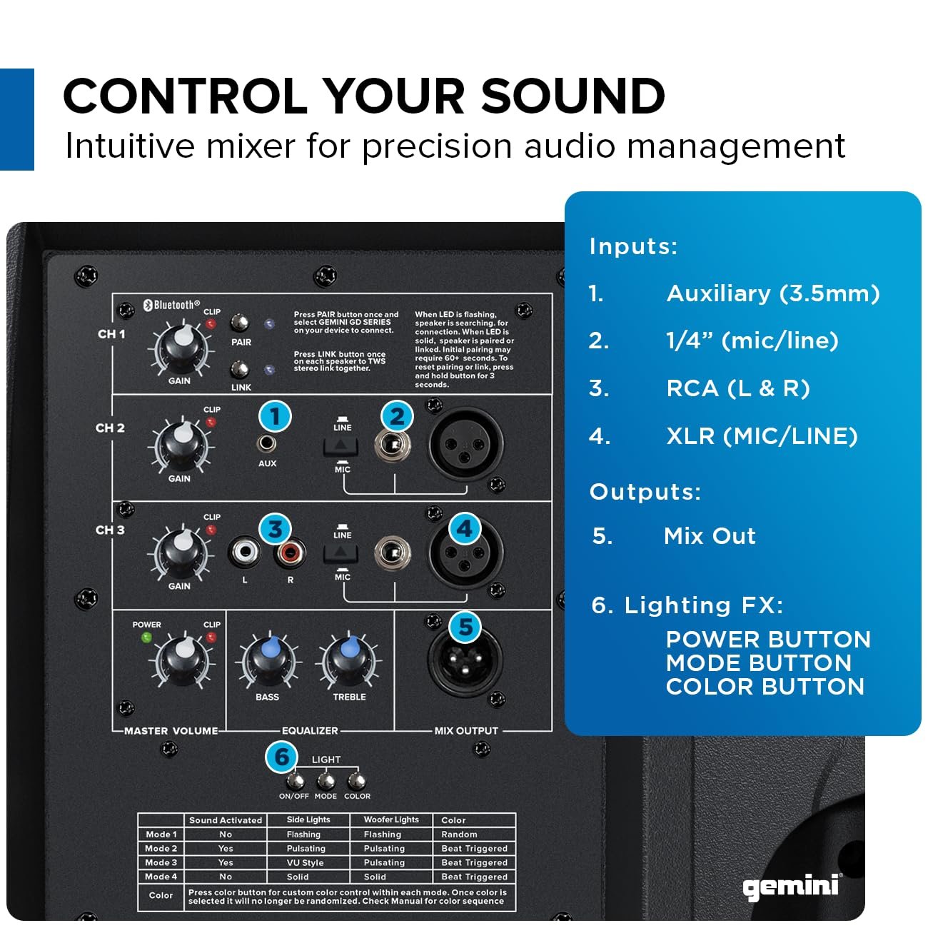 Gemini Sound GD-L215PRO - 1300W Bluetooth PA Speaker with LED Party Lights & 3-Channel Mixer - High-Power 15-Inch Woofer for DJs and Parties- User-Friendly Design for Enthusiasts
