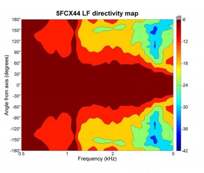 B&C Speakers 5FCX44-8 5-inch Professional Coaxial Speaker 100 Watts Rms 200 Watts Peak 8 Ohms Waterproof Front Side Motorcycle Car Pro Audio Sound Compact - ALT005FCX448